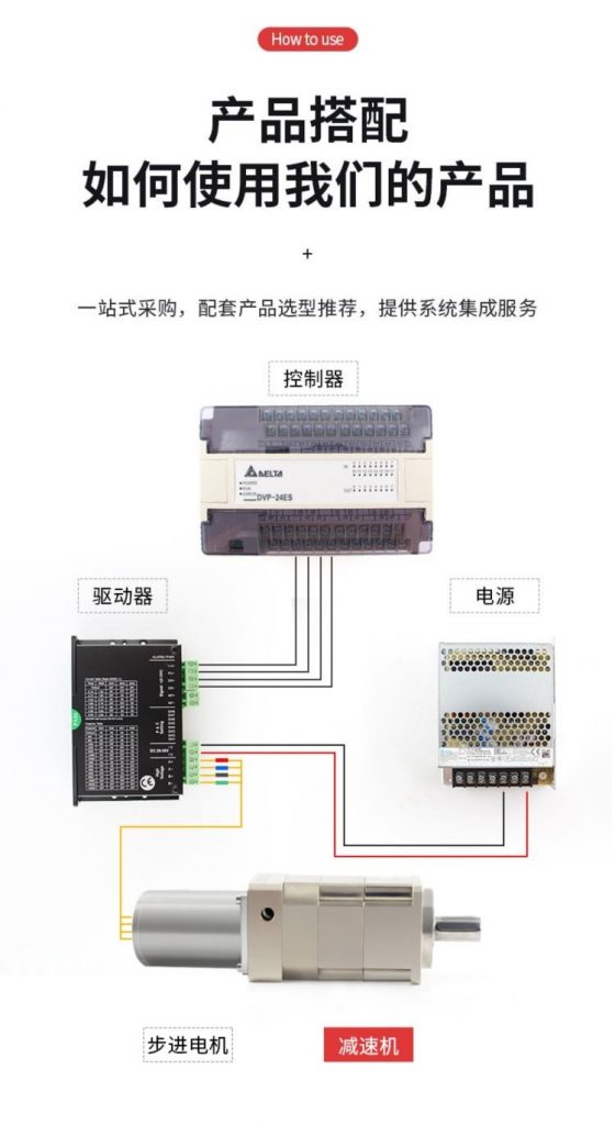 耐高温减速电机产品搭配